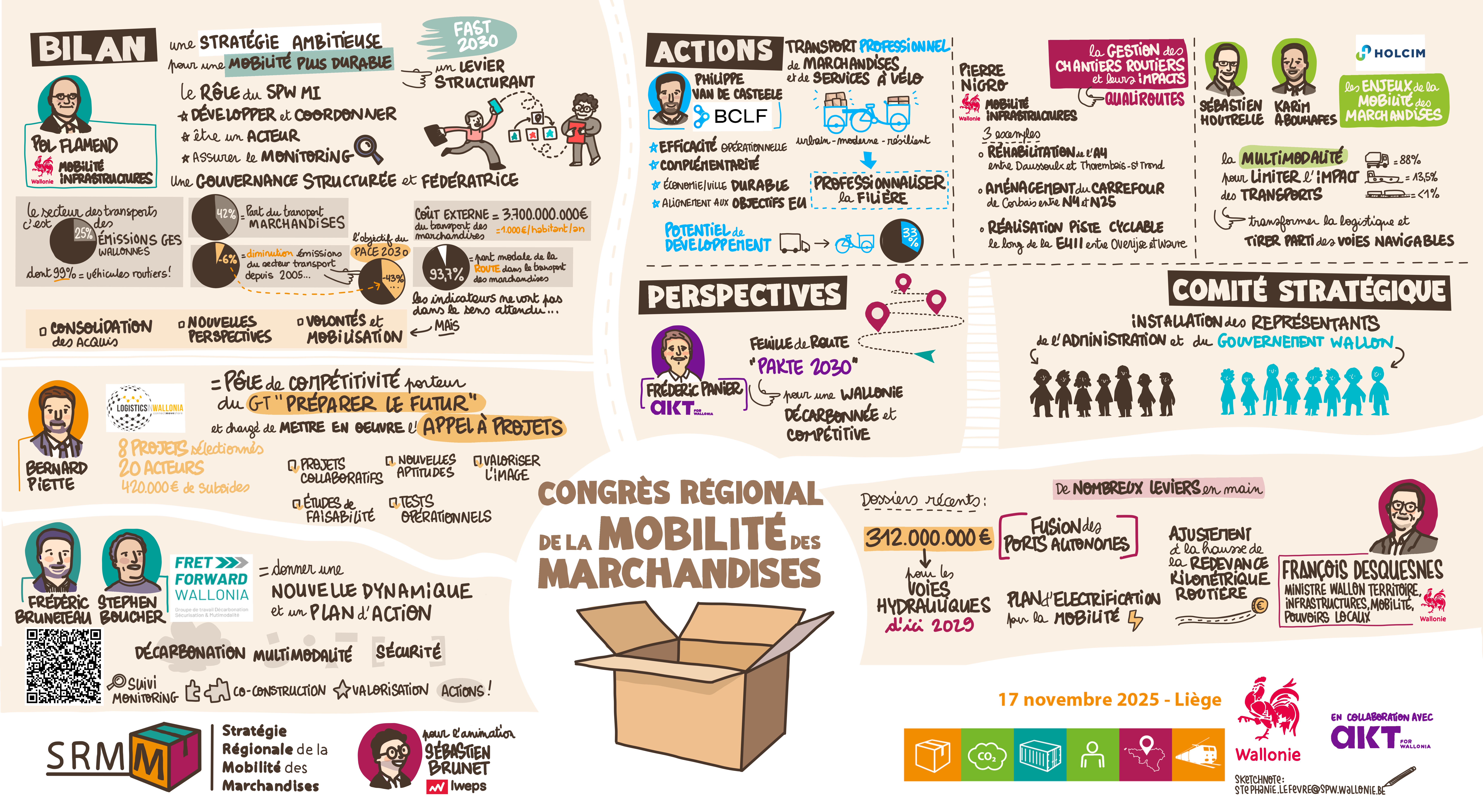 Congrés rég Mobilité March - sketchnoting