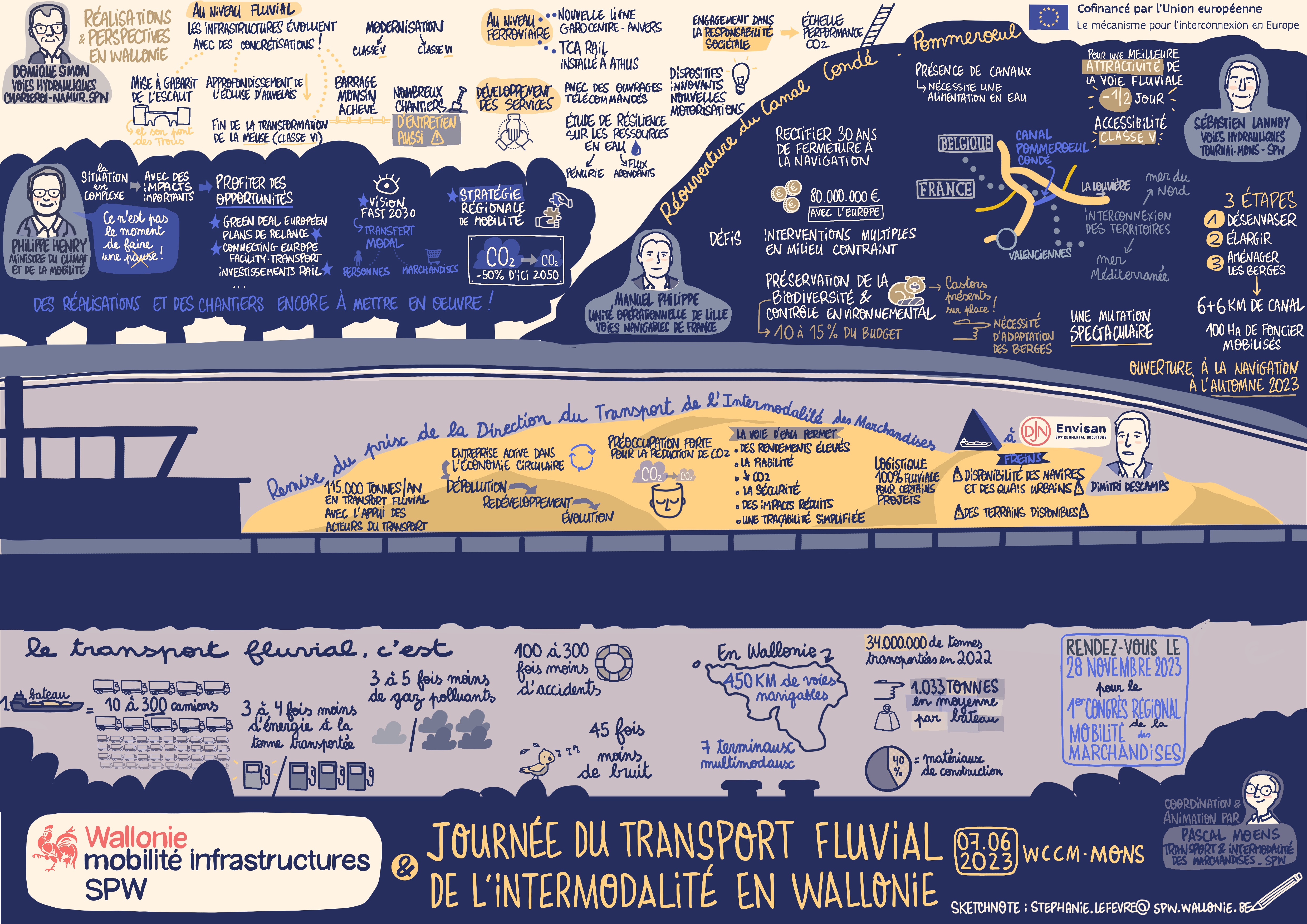 Sketchnoting_2023.06.07-transport fluvial_VF.jpg
