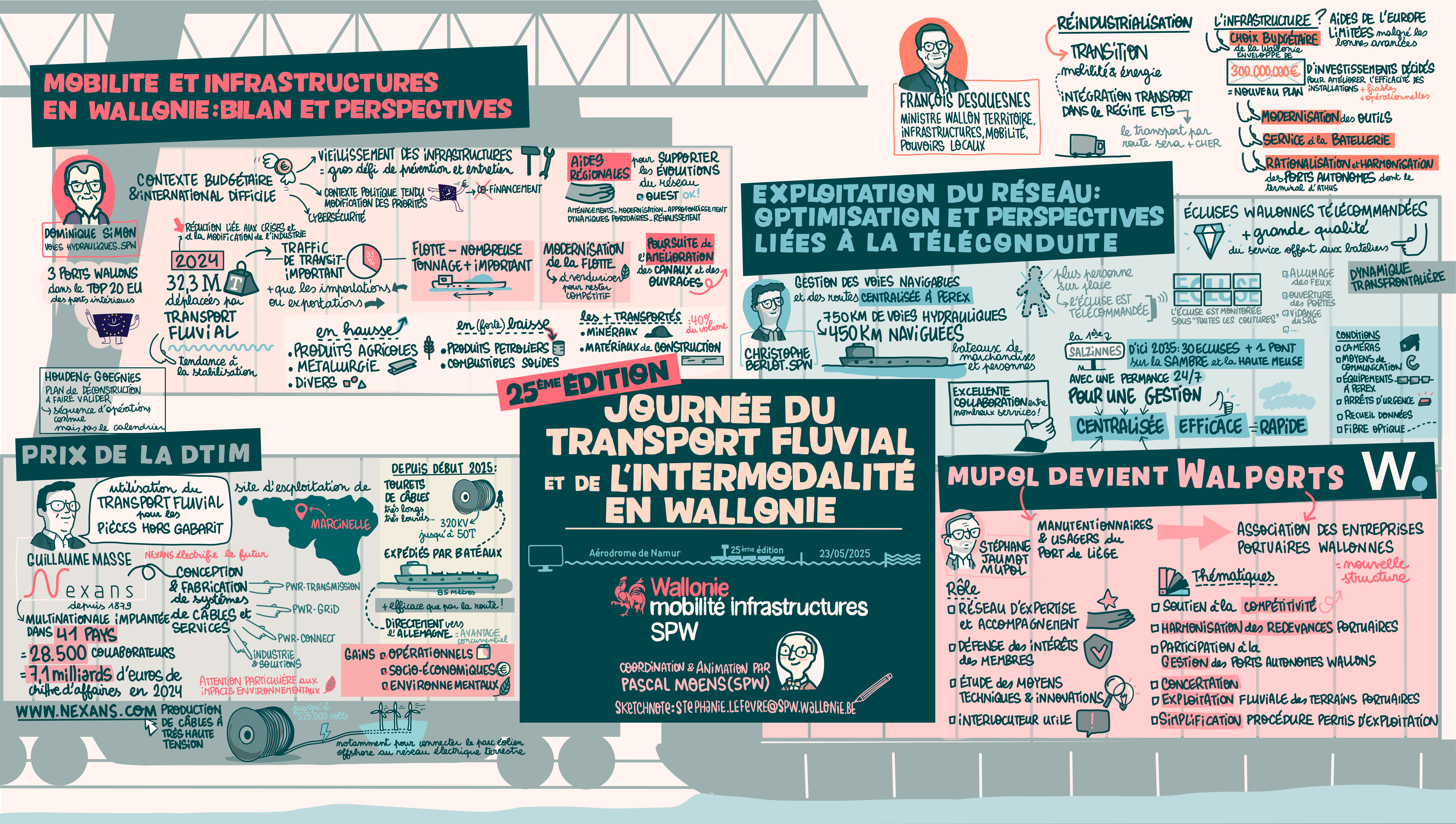 2025_05_23 - Sketchnoting transport fluvial.jpg