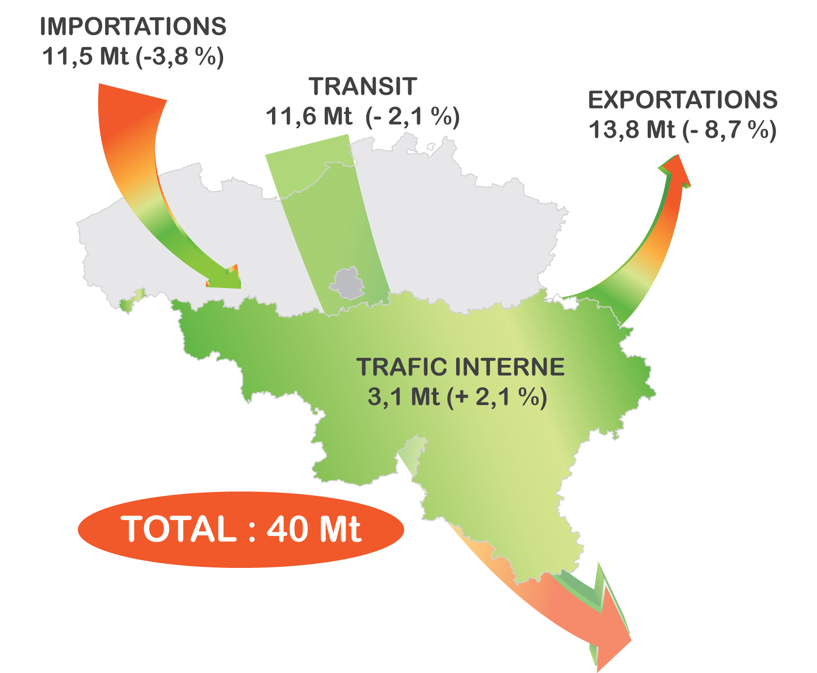 trafic_fluvial_2013_2