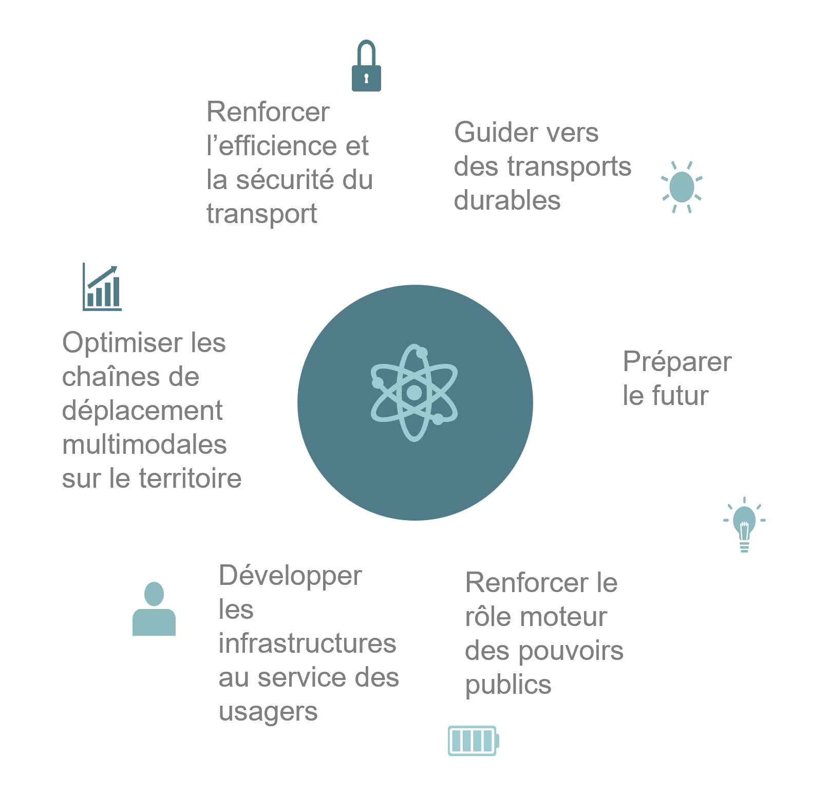 Groupes de travail thématiques