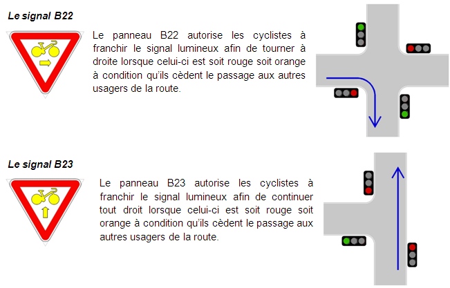 tourne à droite.png