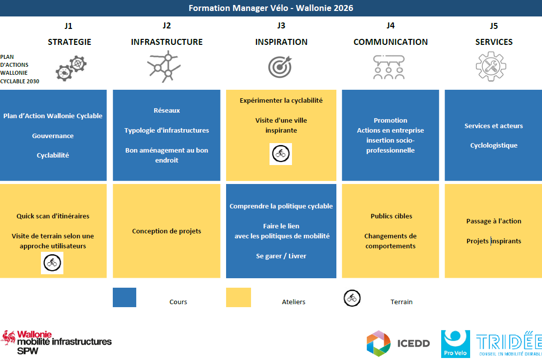 Formation Manager Vélo_Programme 2026.png